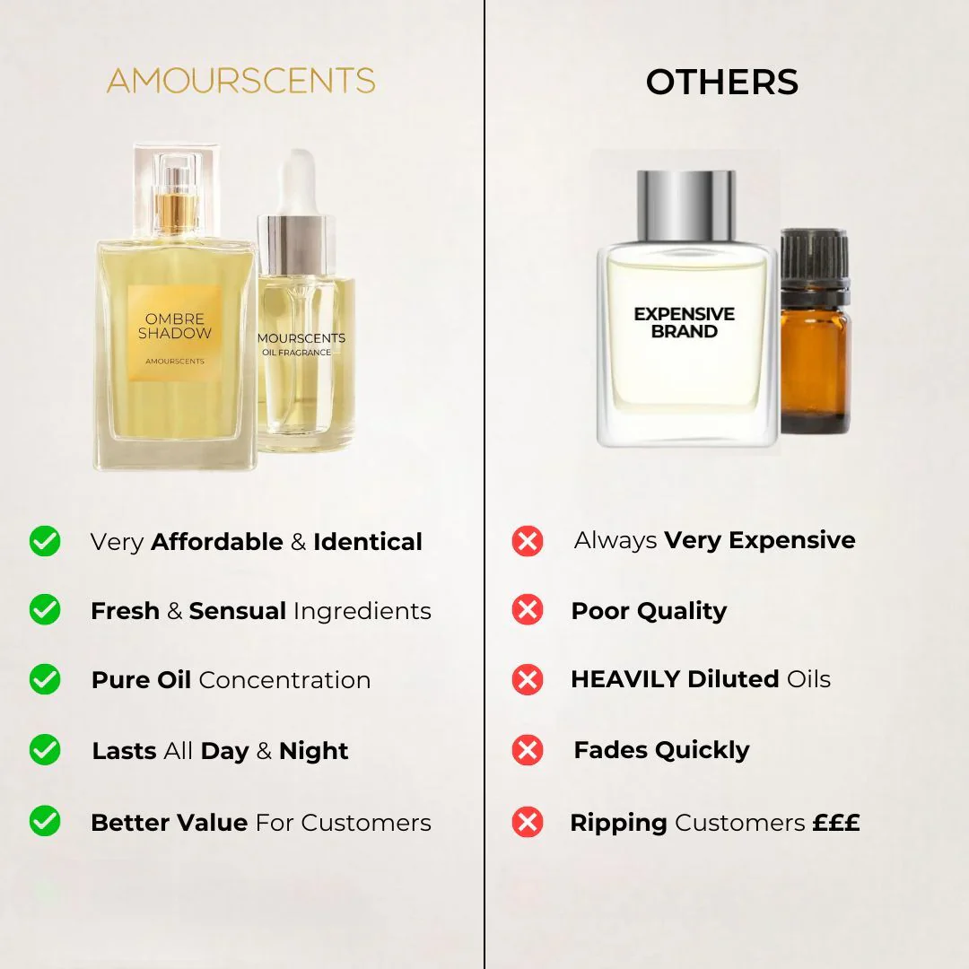 100ml Perfume & 30ml Oil Fragrance Bundle - Image 3
