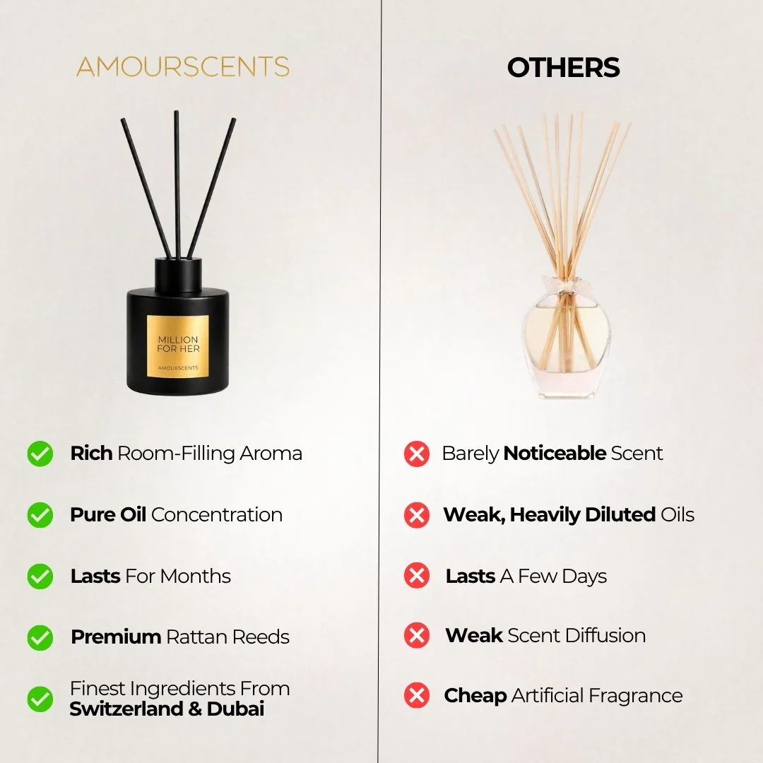 Erba Pura Reed Diffuser (Inspired) - Image 6