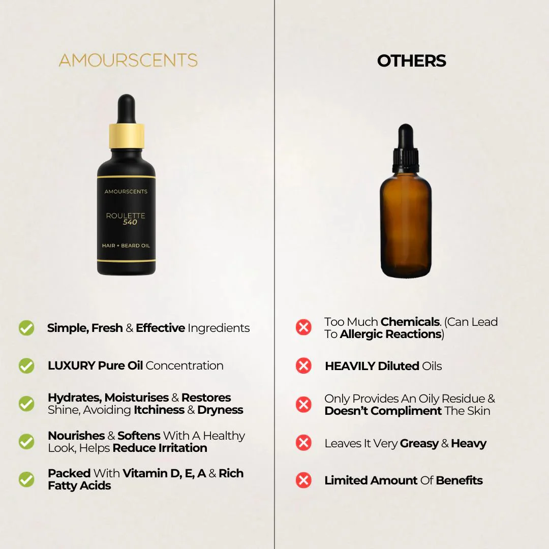 X3 Hair + Beard Oil Bundle - Image 6
